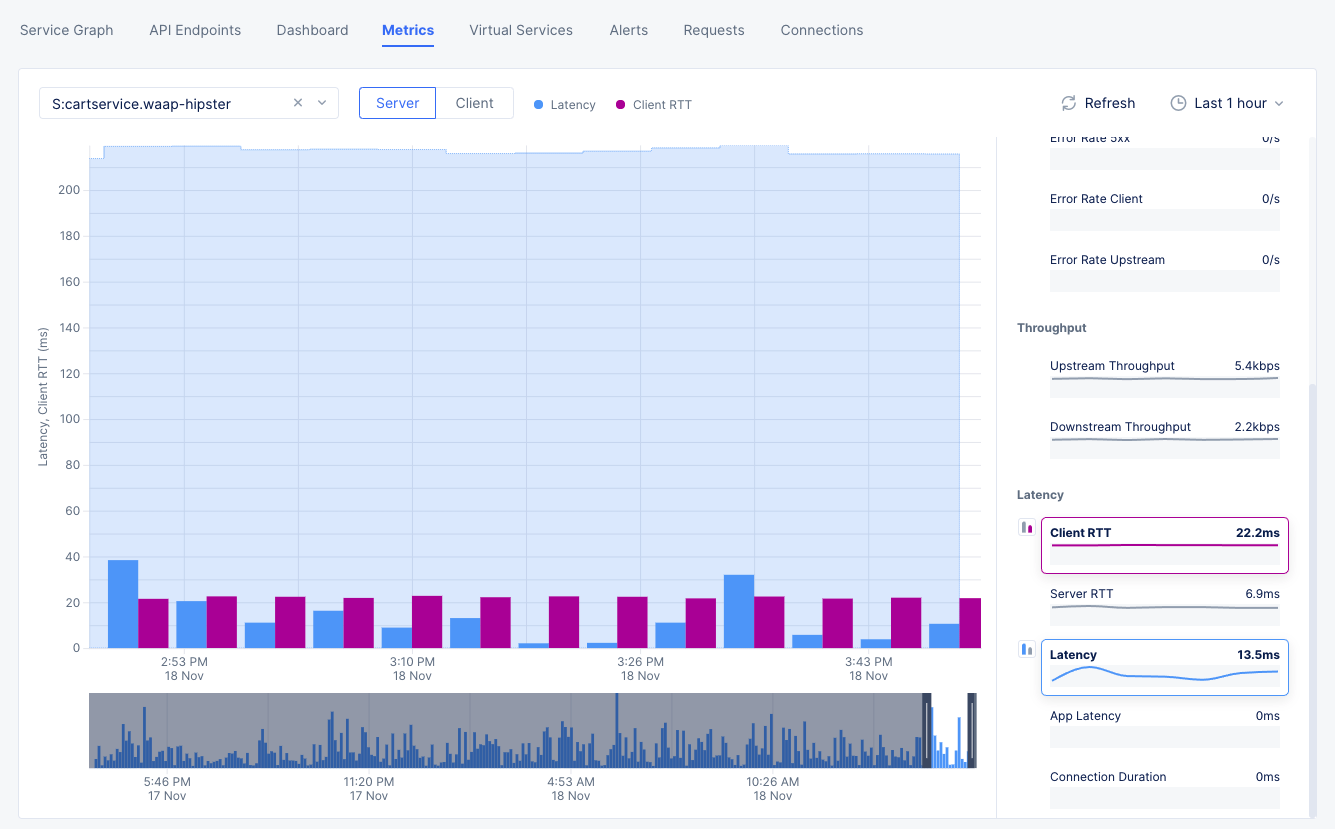 Figure: Latency Metrics