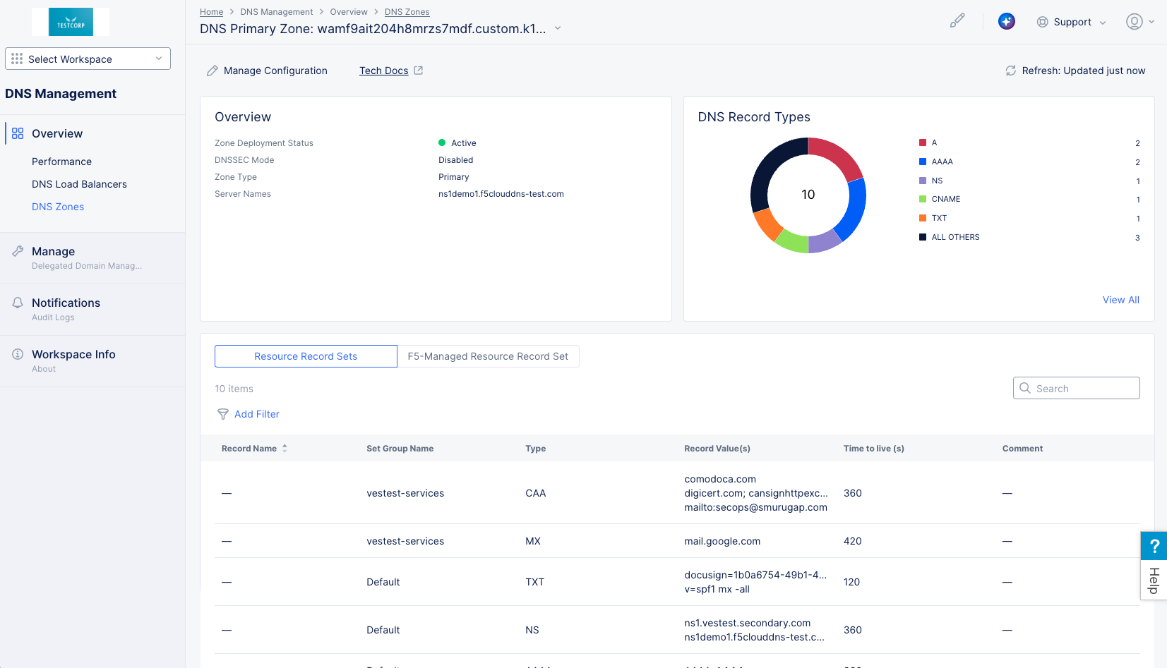 Figure: Specific DNS Zone Dashboard
